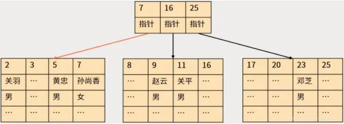 SQL 优化法则，学会都是 SQL 优化大神！-明恒博客